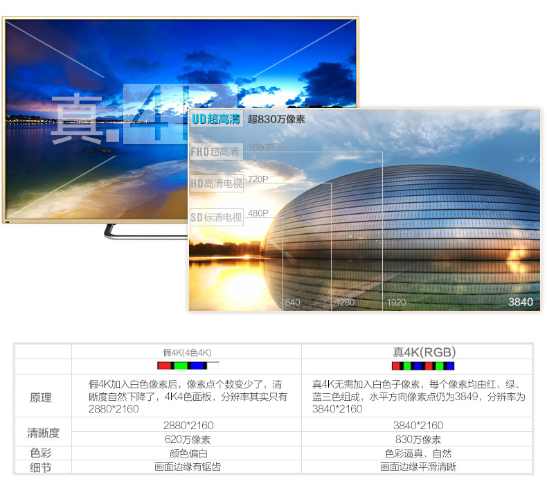 液晶電視廠家